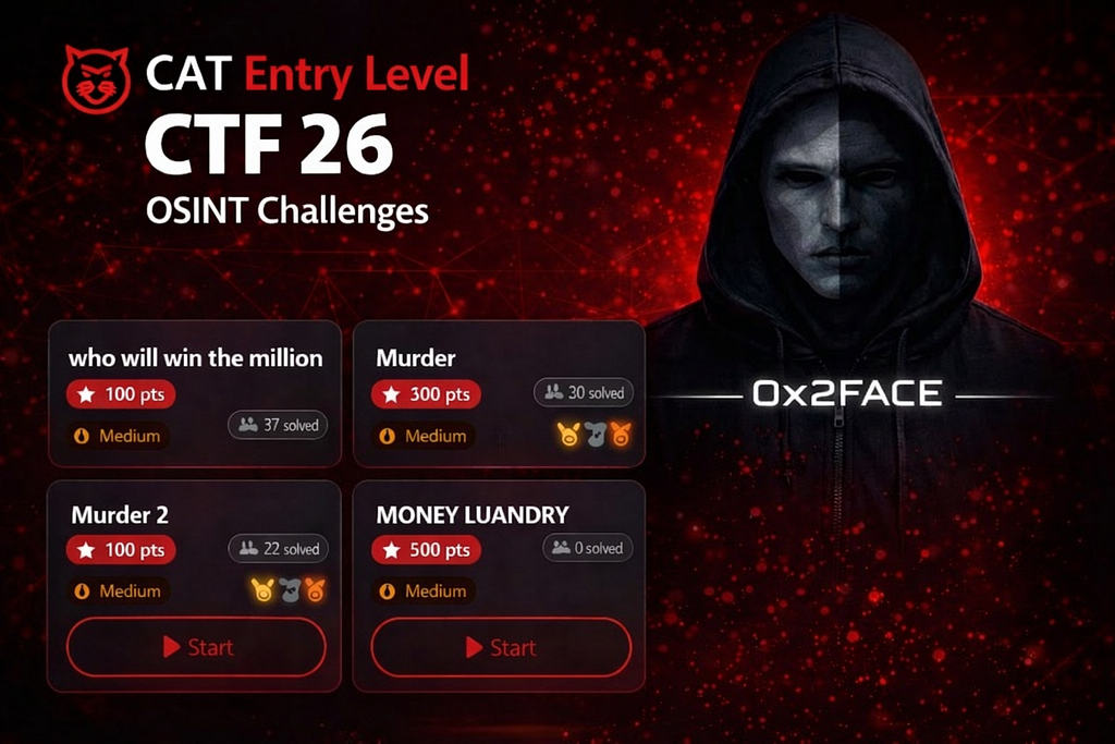 Cover image for CAT Entry Level CTF 26 OSINT Challenges